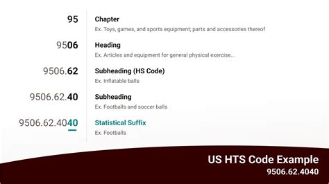 Lookup HTS code for Metal Box in USA 